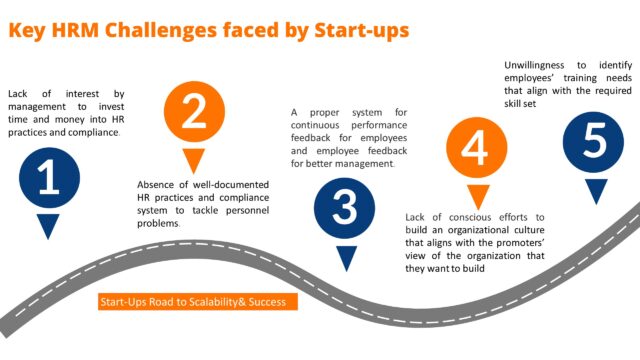 HR Challenges for Start ups